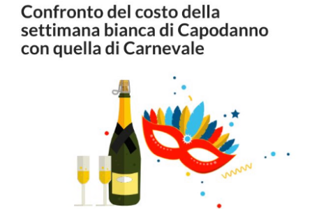 Salasso di Carnevale per chi vuole fare la settimana bianca a febbraio