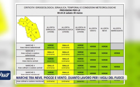 Marche tra neve, piogge e vento. Quanto lavoro per i vigili del fuoco – VIDEO