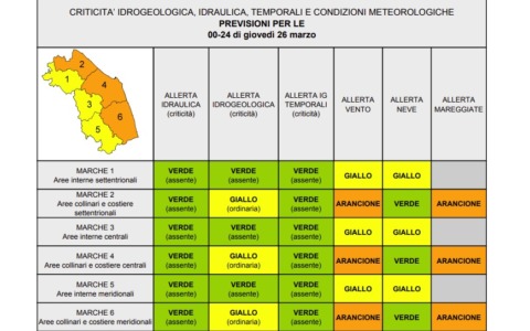 Un giovedì di allerta arancione per vento e mareggiate, i sindaci chiudono parchi, cimiteri ma non solo: ecco dove