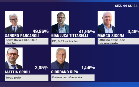 Macerata, manovre verso il ballottaggio: incontro tra Tittarelli e Sigona, mentre il centrodestra attende l’esito del ricorso per il riconteggio