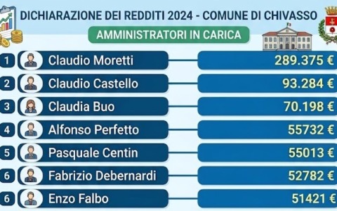 La mappa dei redditi in  Consiglio: in quattro sotto la soglia di povertà