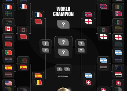 Mondiale, ecco i quarti di finale: ben 6 europee in corsa