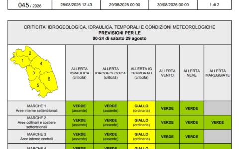 Meteo. Dal bollino rosso all’allerta gialla
