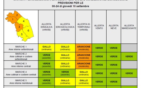Marche, allerta meteo gialla – arancione: forti temporali in arrivo