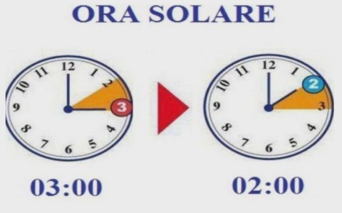 Torna l’ora solare: alle 3:00 lancette indietro di un’ora